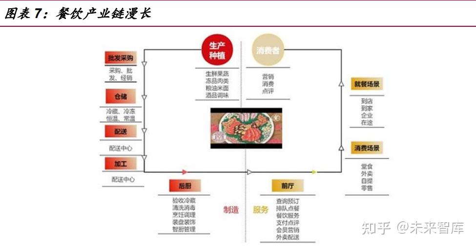 餐饮连锁行业研究:连锁化大势所趋,细分赛道特征各异 - 